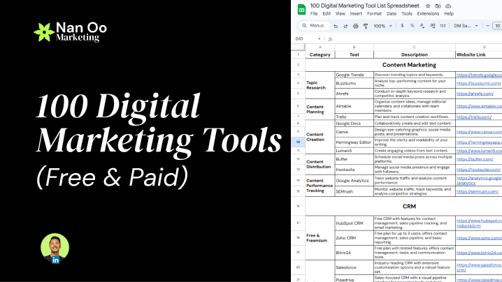 100 digital marketing tools list resource